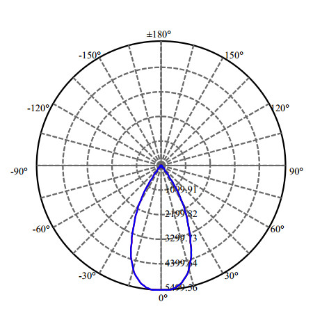 Nata Lighting Company Limited - High Efficiency Reflector